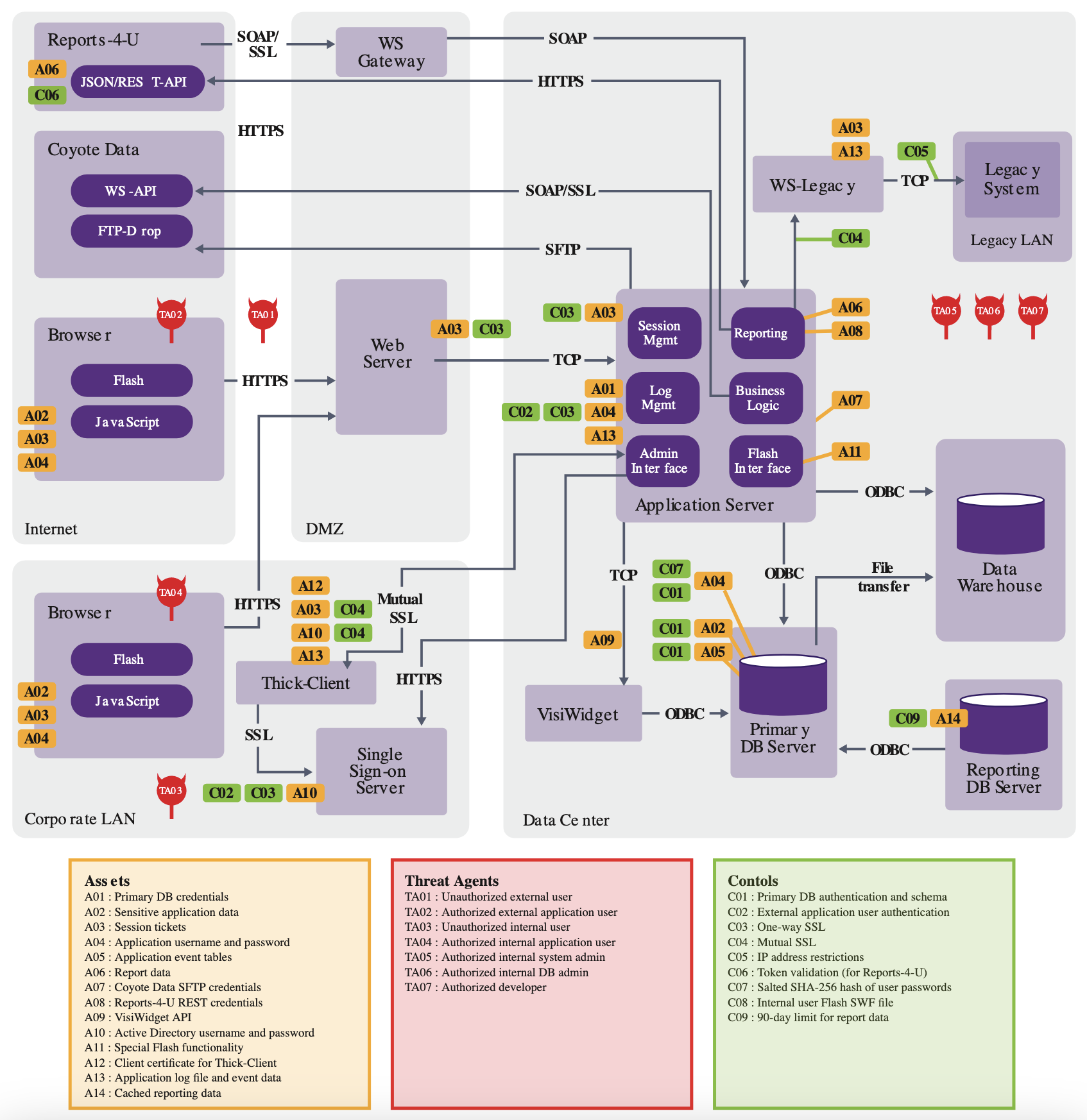 Threat model from Synopsys
